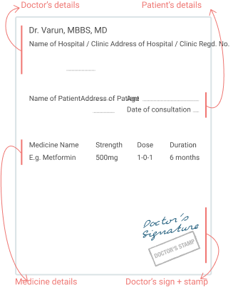 prescription guide
